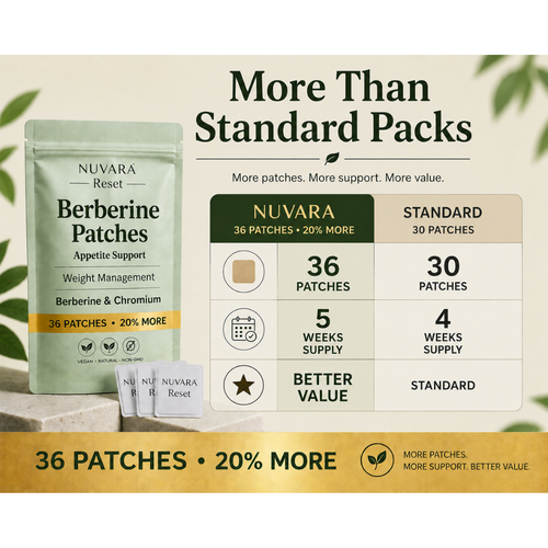 NUVARA® Reset Berberine Metabolism & Weight Support Patch (36 Patches)